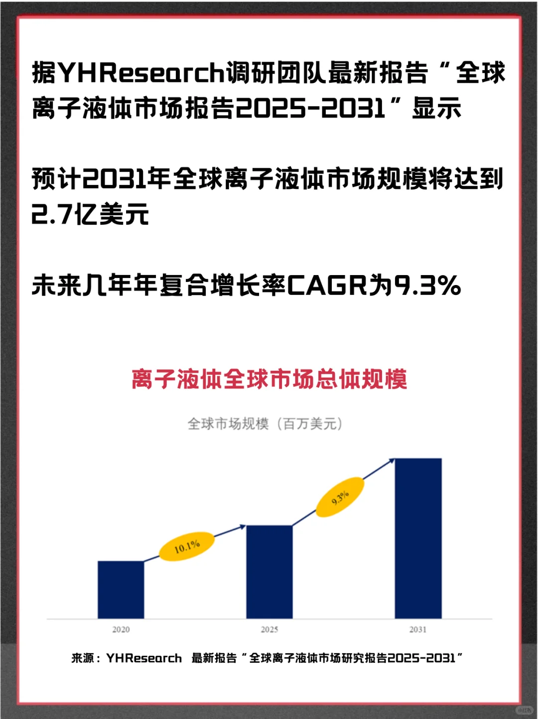 离子液体头部企业及全球市场调查报告