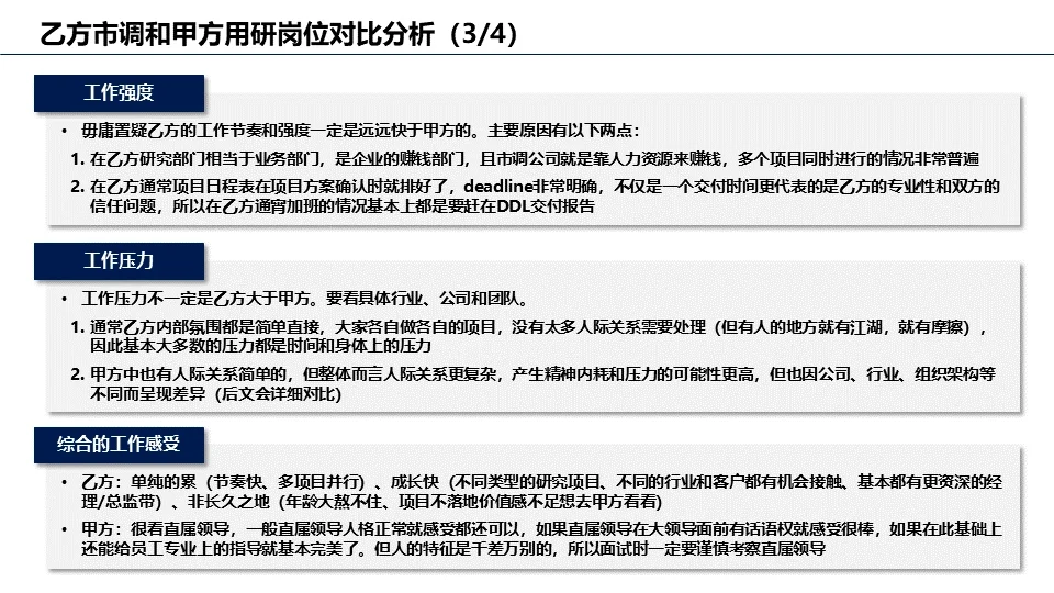 市场/用户研究岗位洞察报告（一）