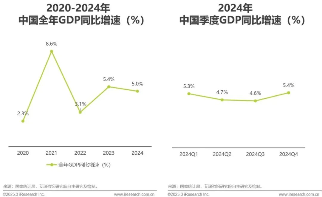 2025年中国互联网营销市场研究报告