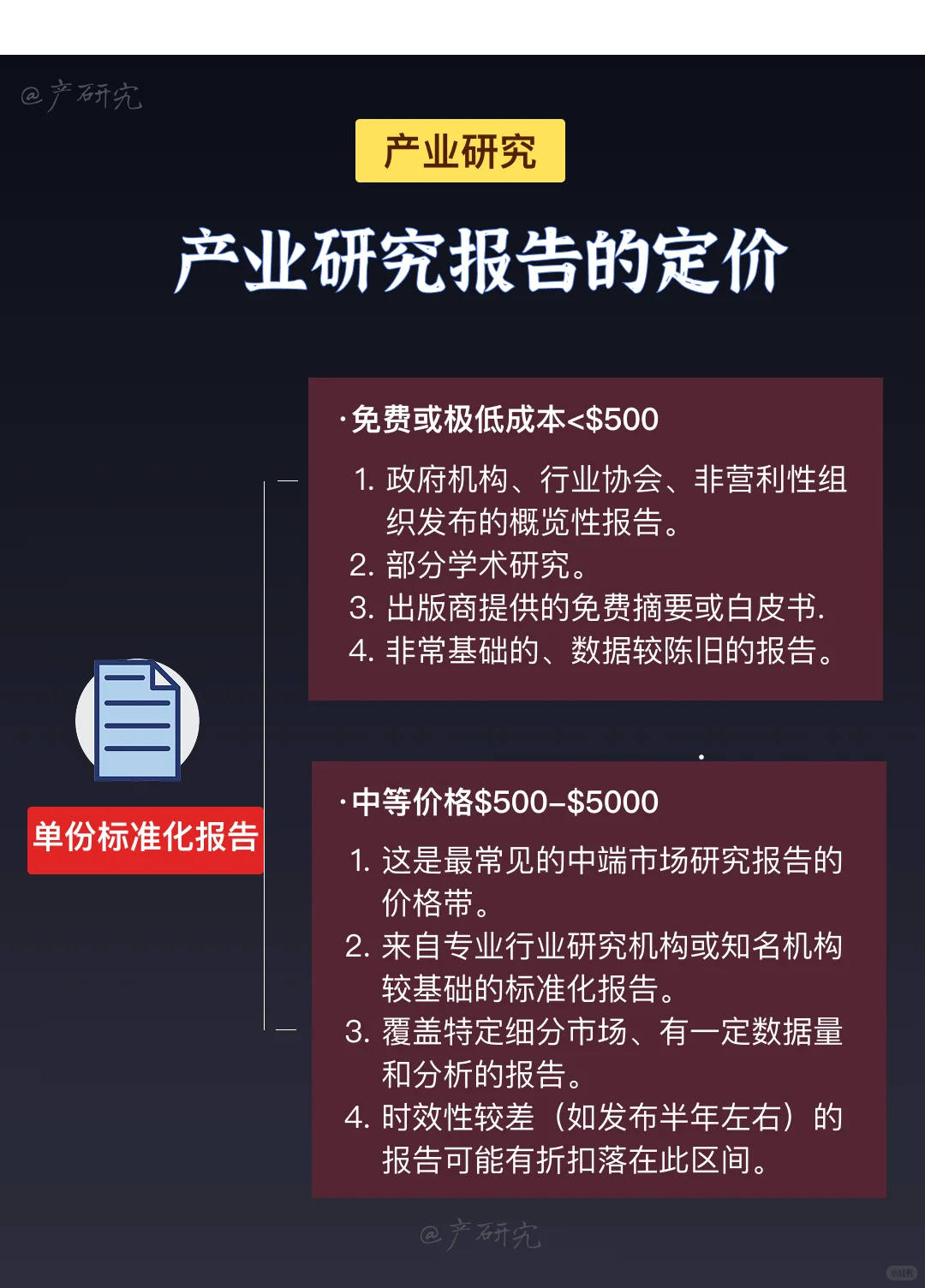 📖产业研究报告价格