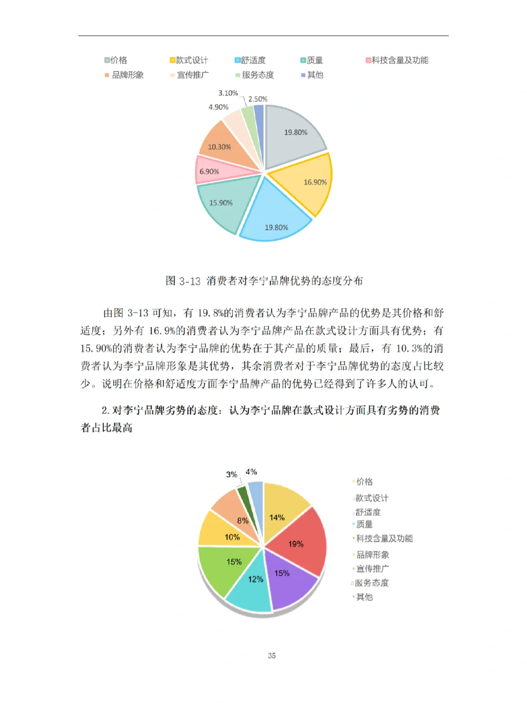 正大杯获奖作品🏆教科书般的存在‼