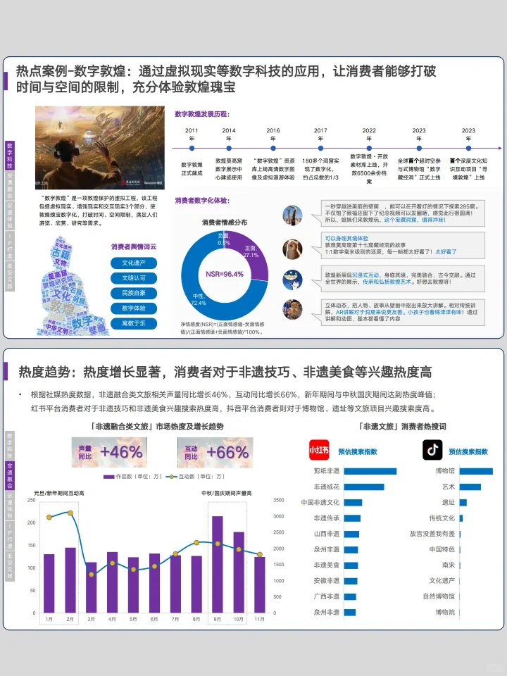 2024年文旅消费趋势全景透视