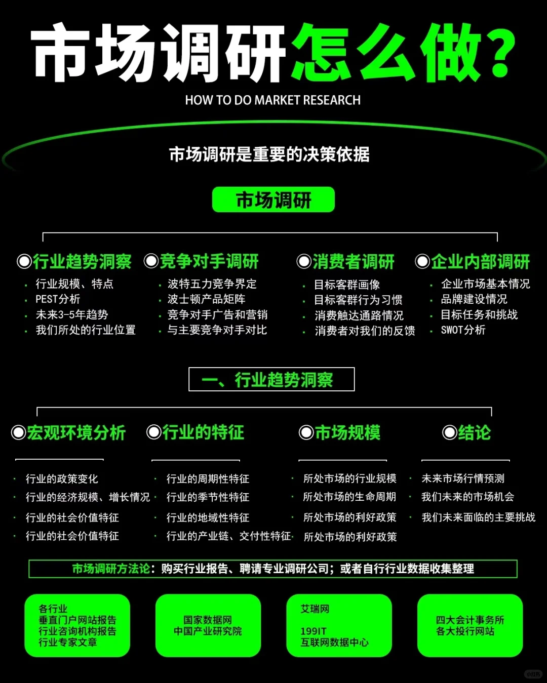 市场调研报告怎么做？必备5大板块