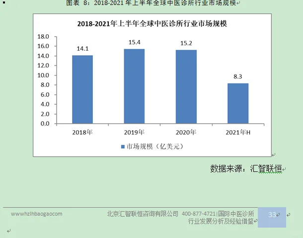 中医诊所行业市场研究与发展前景预测报告