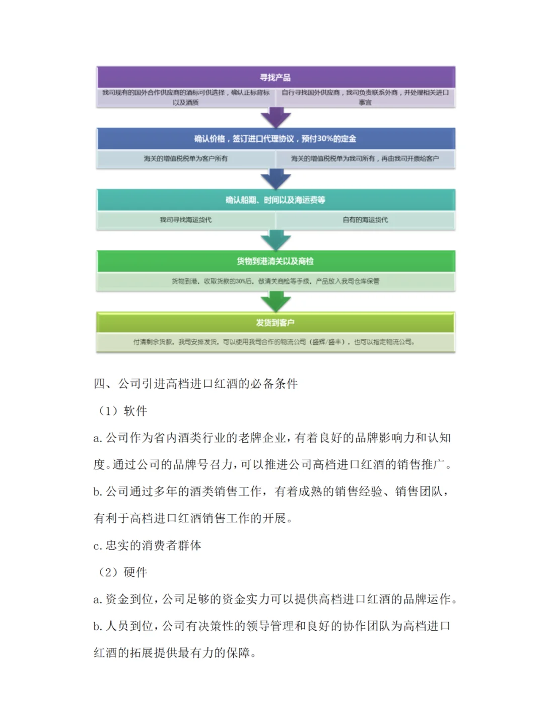 红酒市场调研报告
