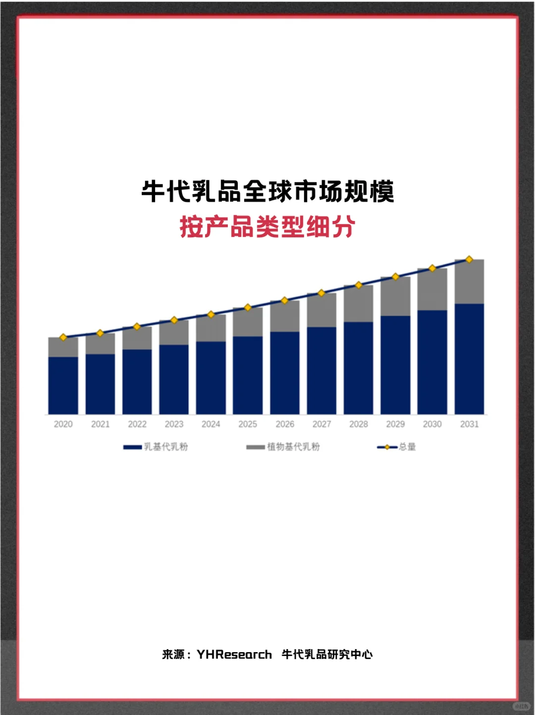 牛代乳品中国头部企业及全球市场调查报告