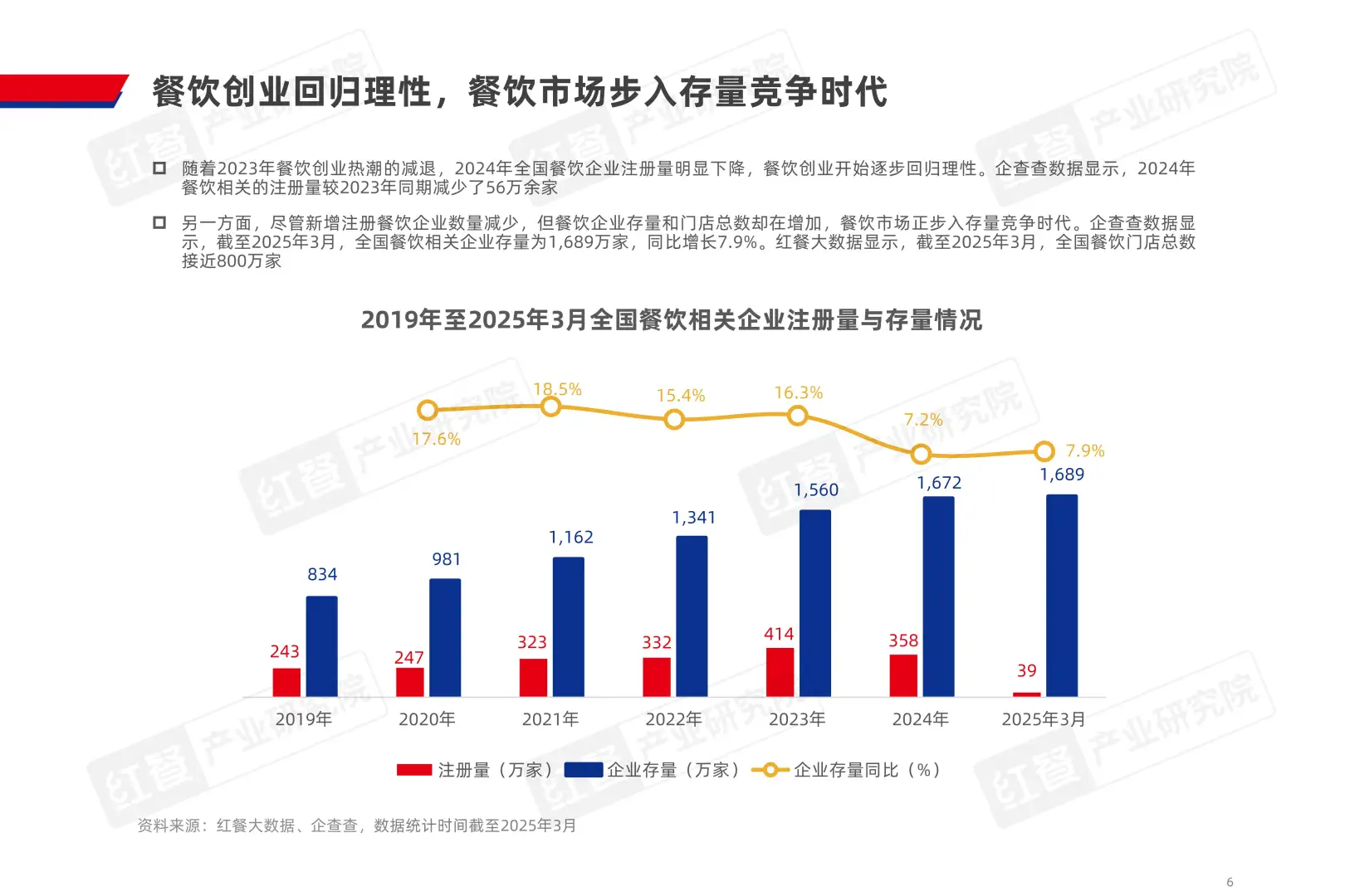 2025中国餐饮品类发展报告