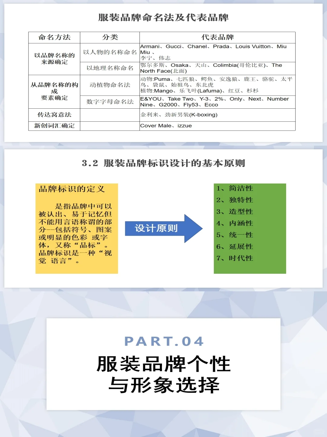 服装行业年度市场调研分析报告