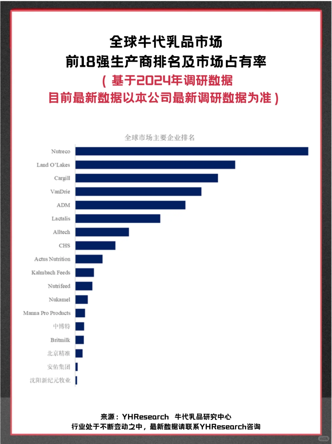 牛代乳品中国头部企业及全球市场调查报告