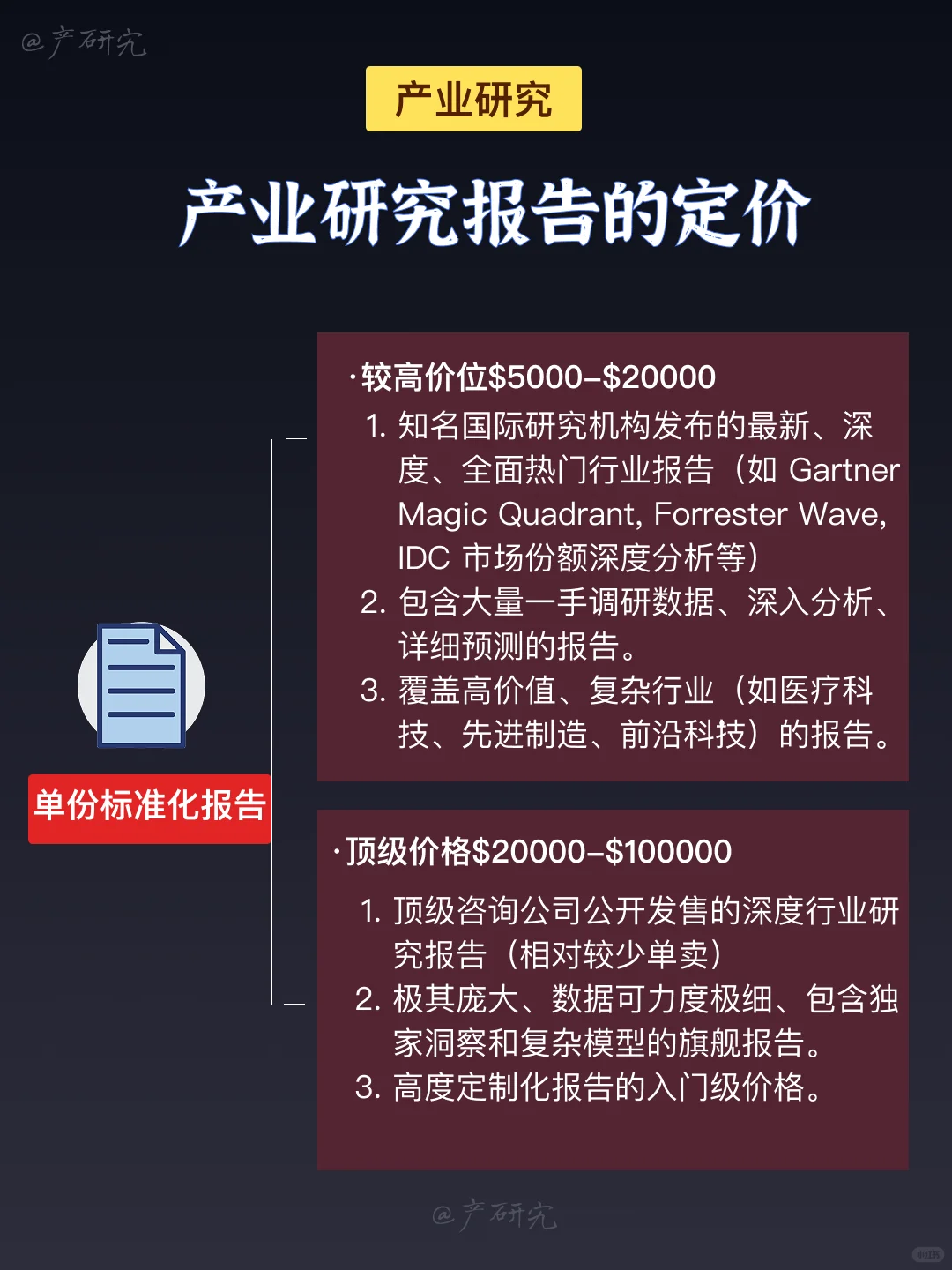 📖产业研究报告价格