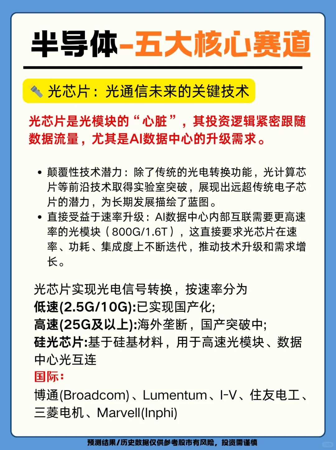 板块热点：半导体五大核心赛道