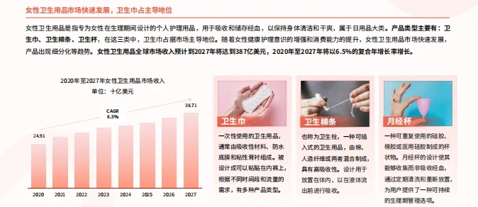 2025女性卫生用品市场洞察报告