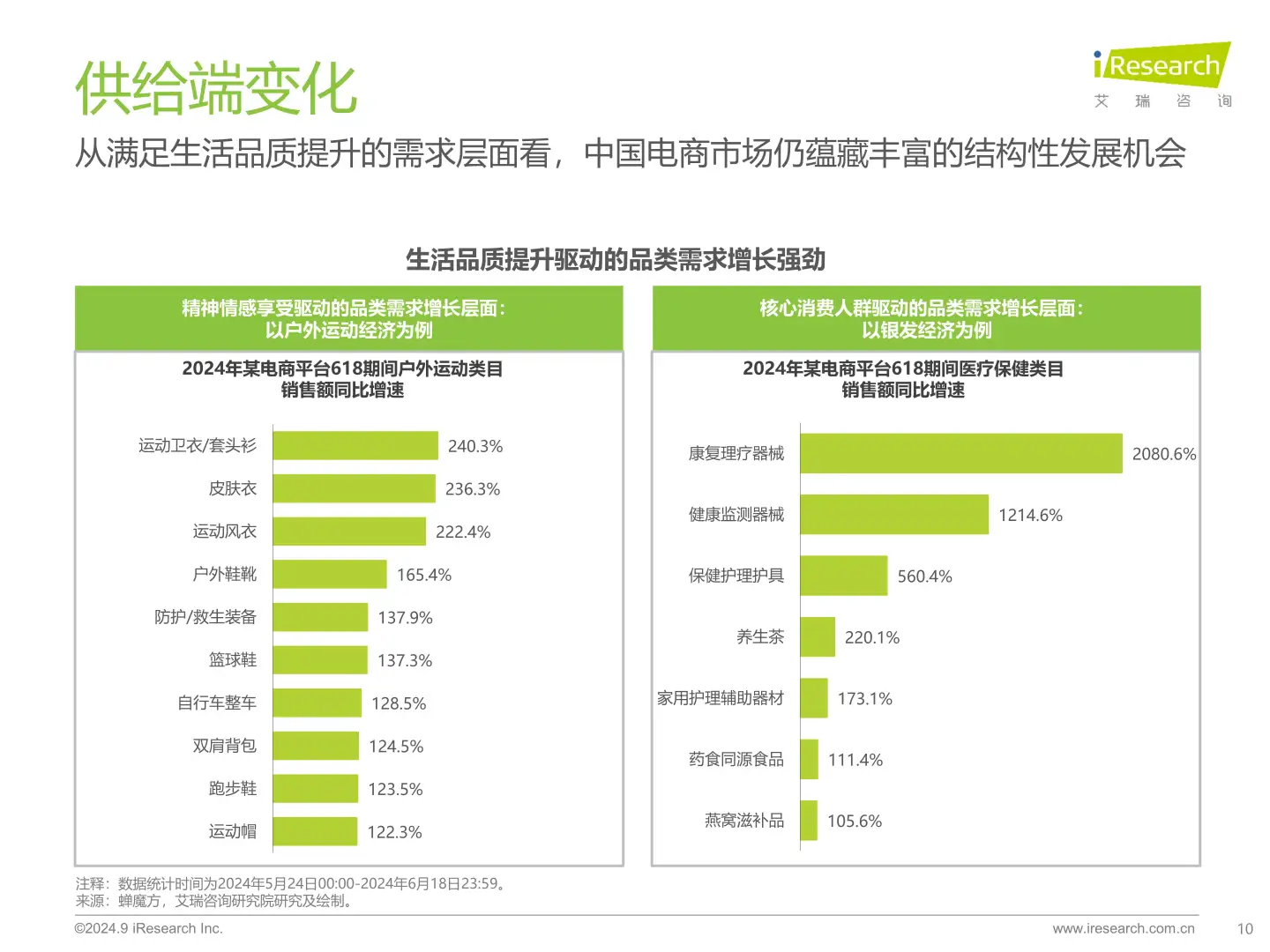 2024年中国电商市场研究报告