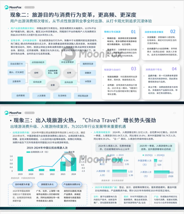 2025年中国旅游市场发展与趋势洞察报告