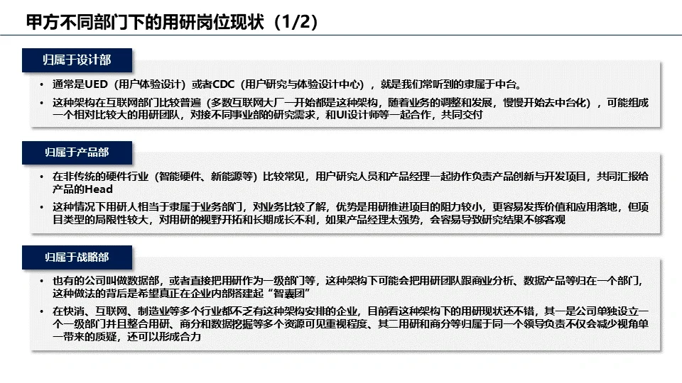 市场/用户研究岗位洞察报告（一）