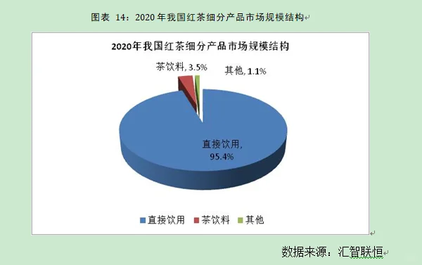 红茶行业市场研究与发展前景预测报告