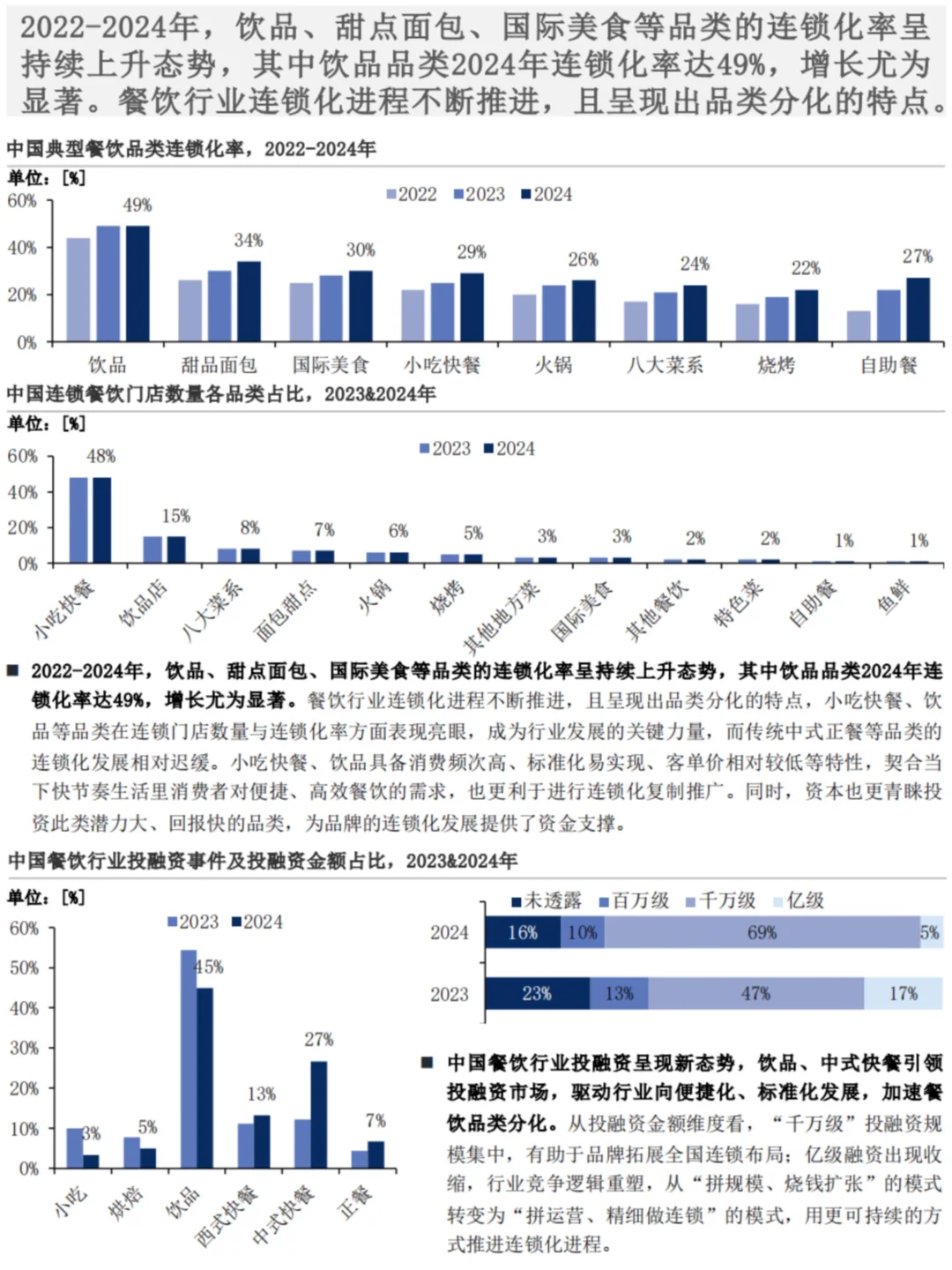 🍽️2025年中国餐饮行业发展趋势洞察