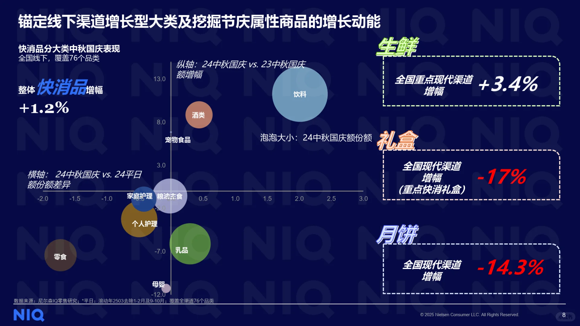2025年中秋国庆消费趋势与备货之道洞察报告