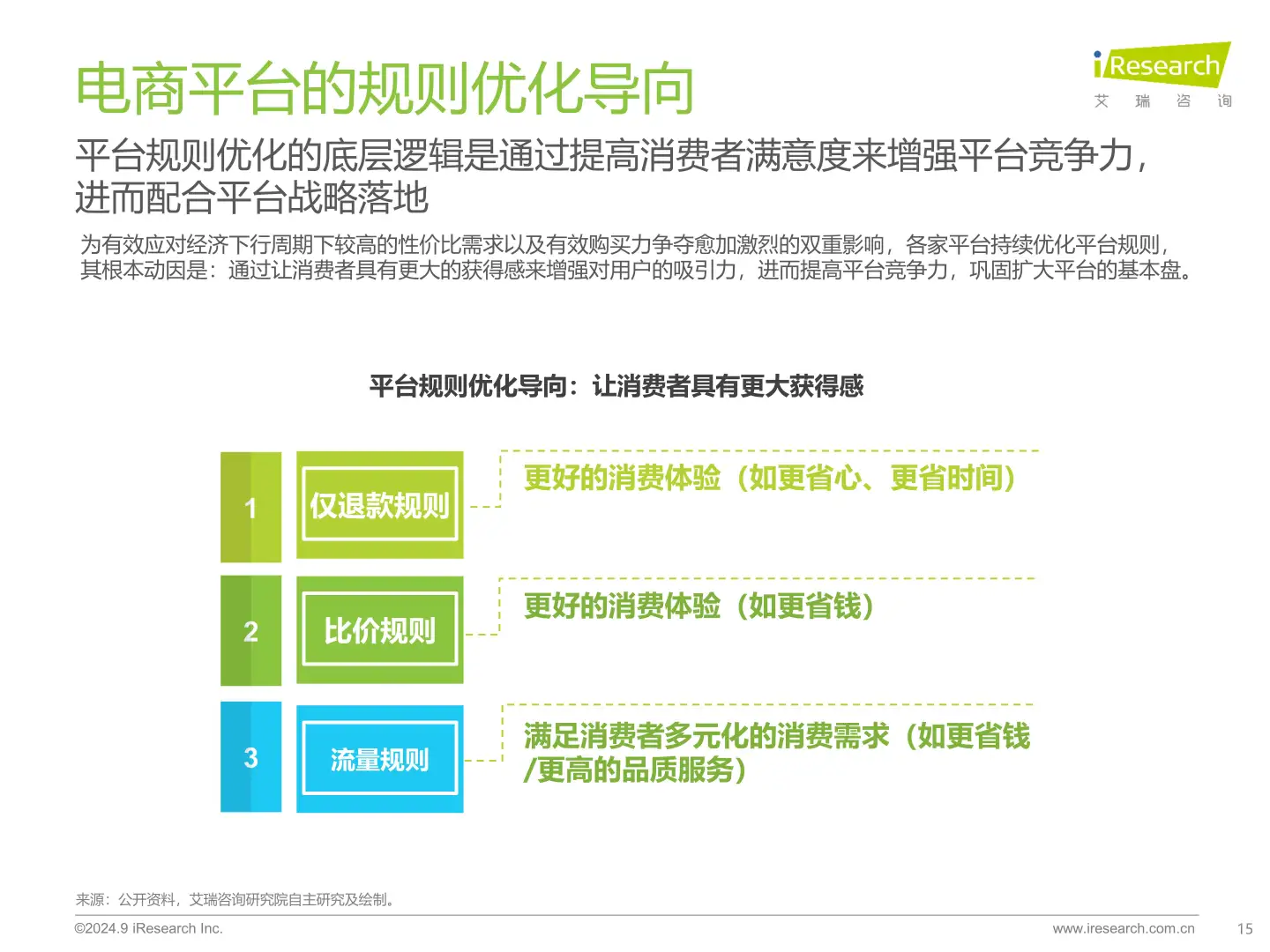 2024年中国电商市场研究报告