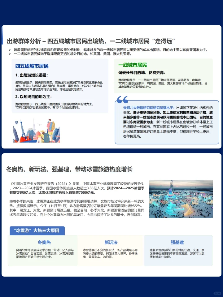 2024文旅行业消费者洞察报告(下)