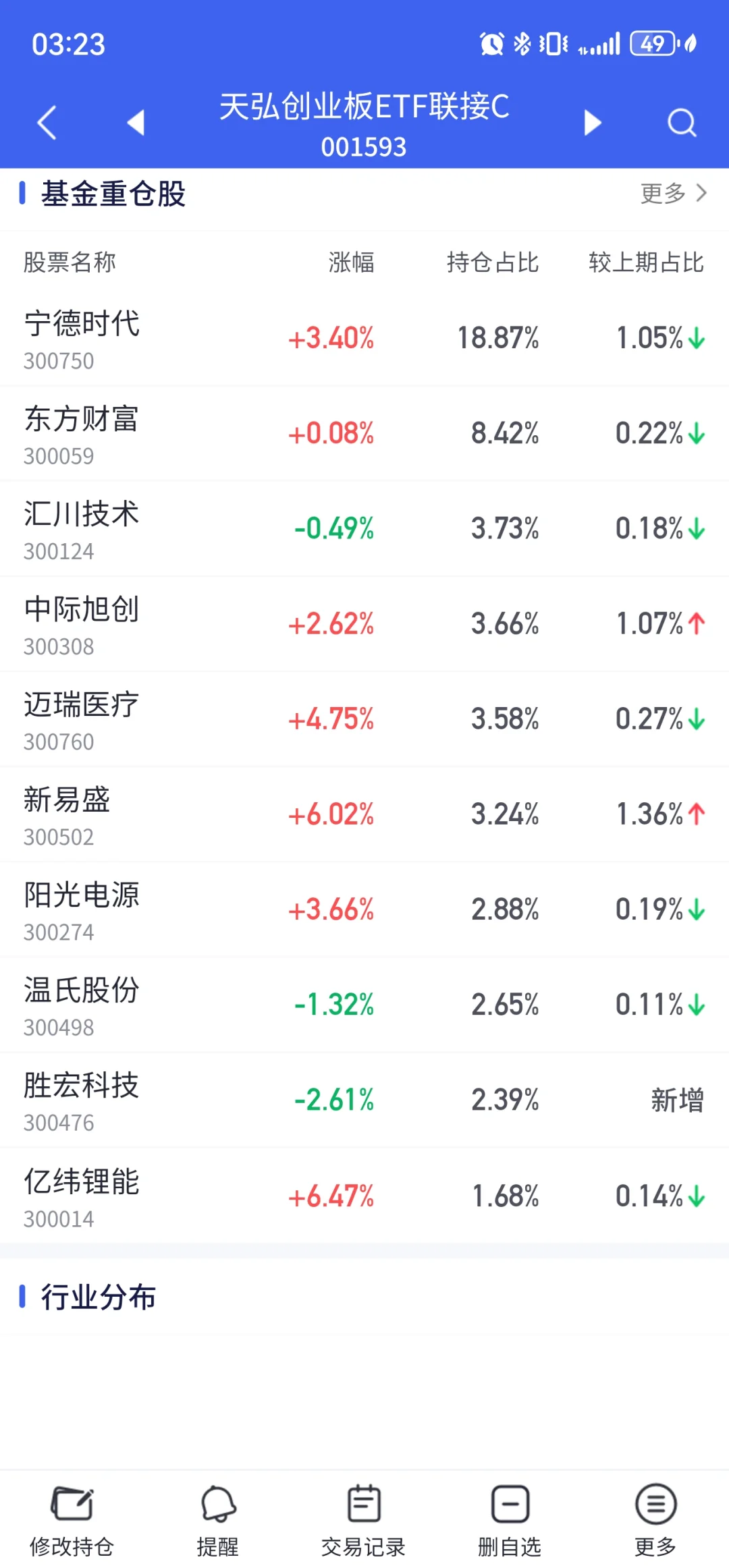 对基金总结的一套适合小白的组合（无广）