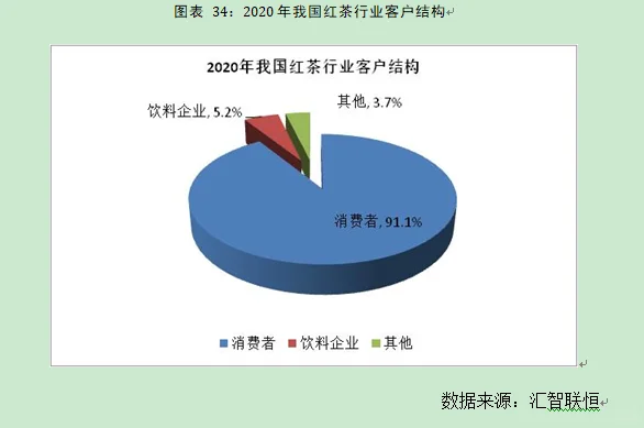 红茶行业市场研究与发展前景预测报告