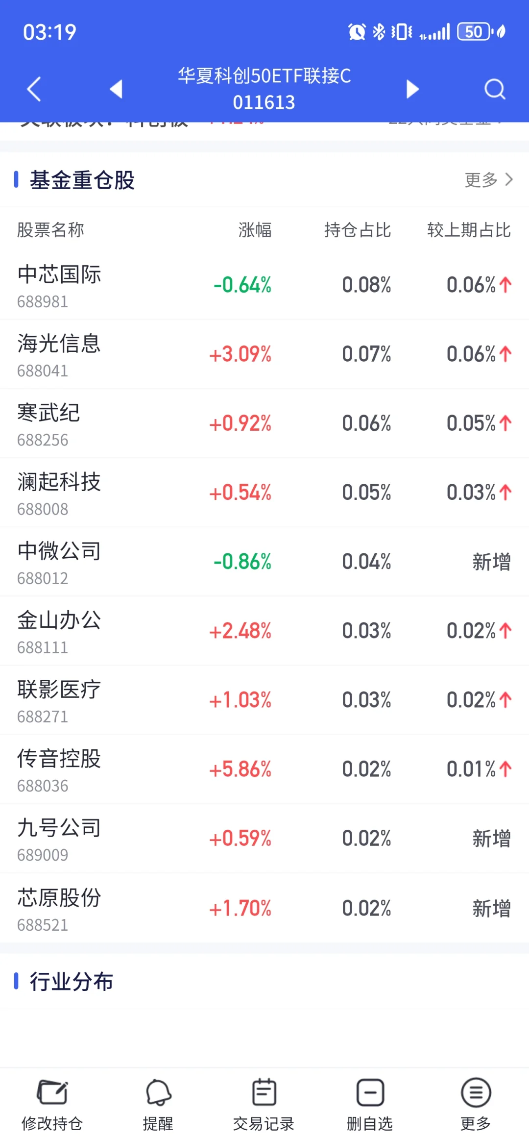 对基金总结的一套适合小白的组合（无广）