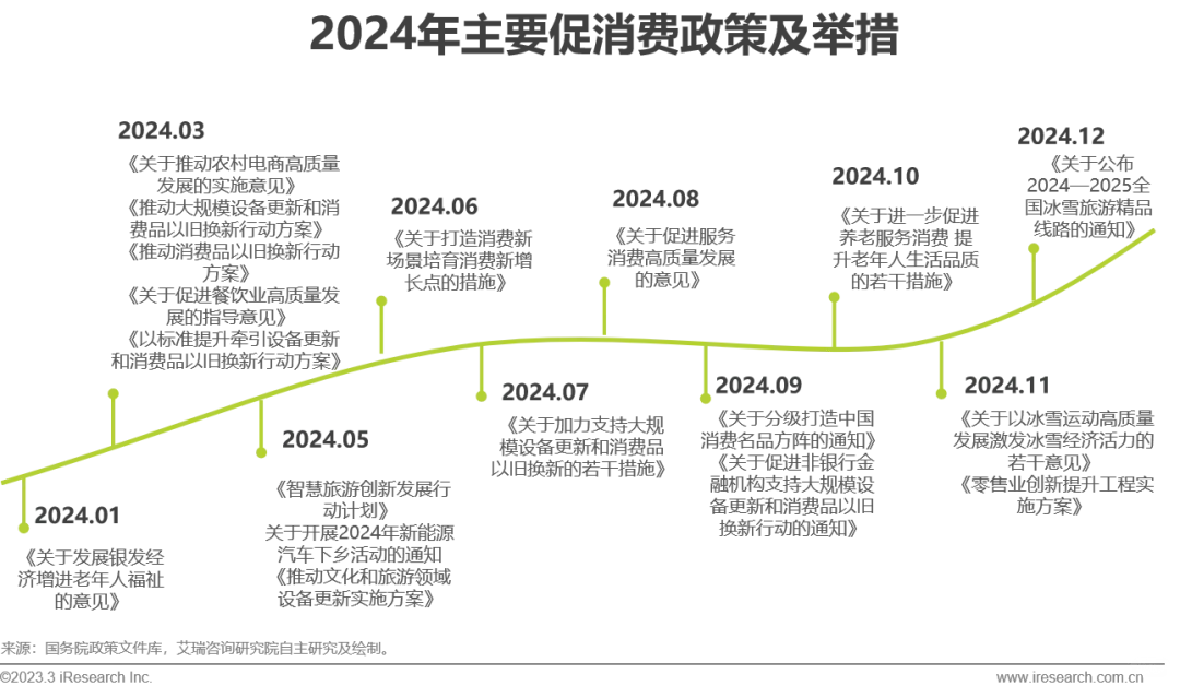 2025年中国互联网营销市场研究报告