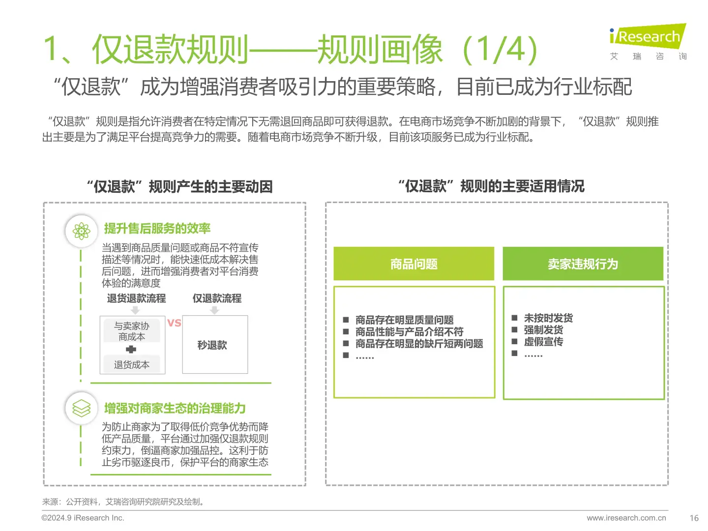 2024年中国电商市场研究报告