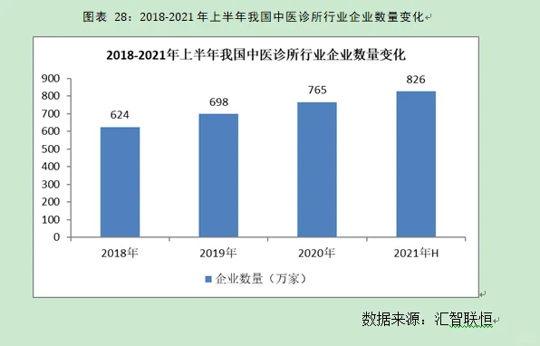 中医诊所行业市场研究与发展前景预测报告