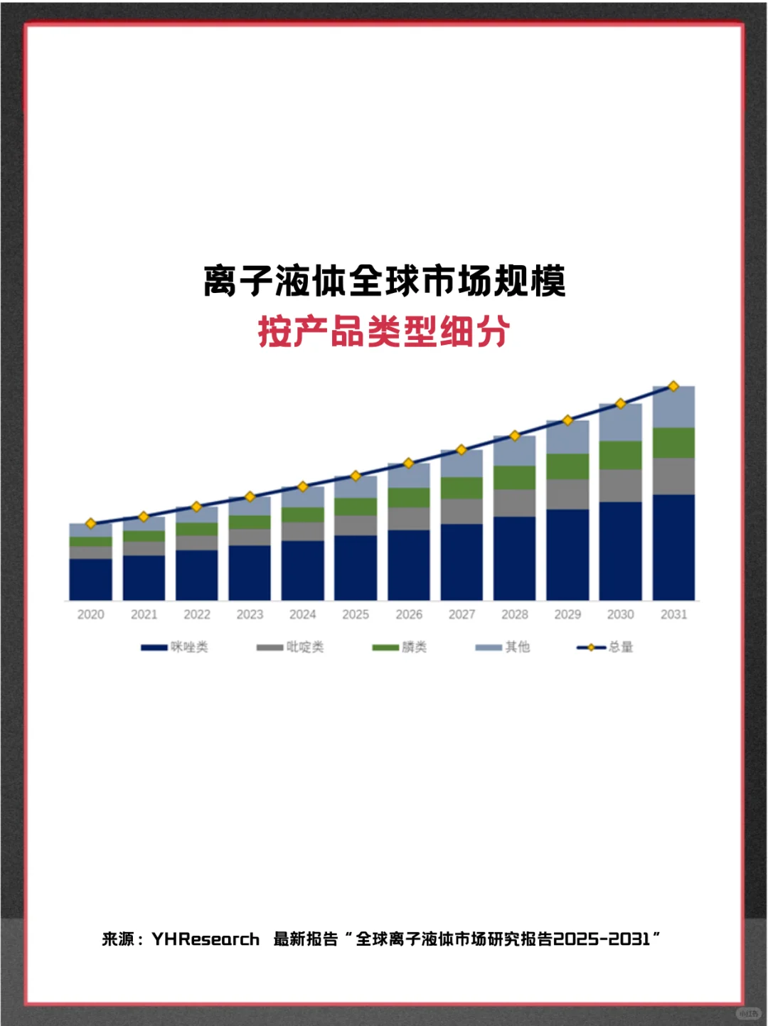 离子液体头部企业及全球市场调查报告