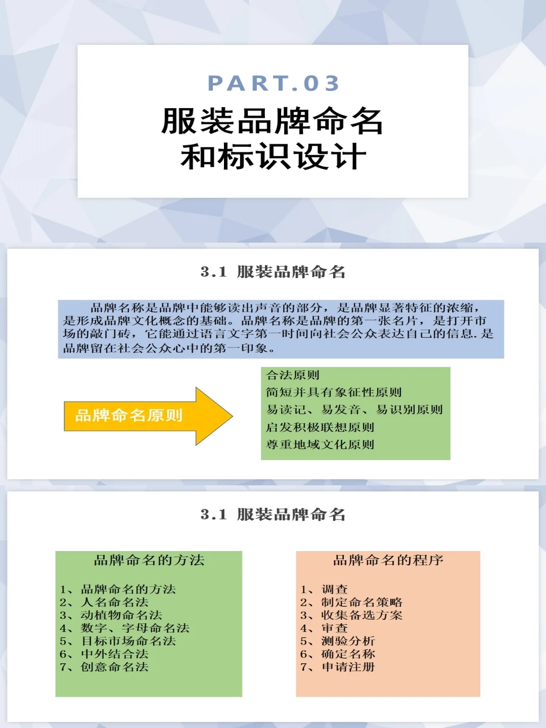 服装行业年度市场调研分析报告