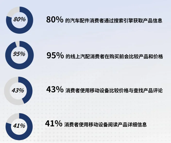 46页报告|2025汽配品类出海研究报告