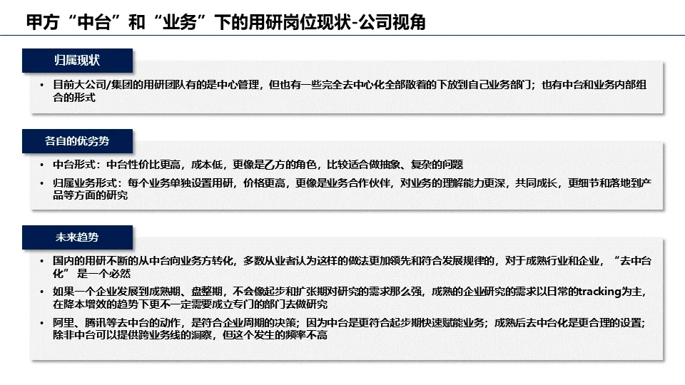 市场/用户研究岗位洞察报告（一）