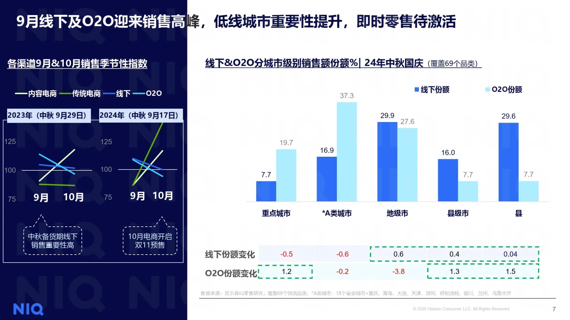 2025年中秋国庆消费趋势与备货之道洞察报告