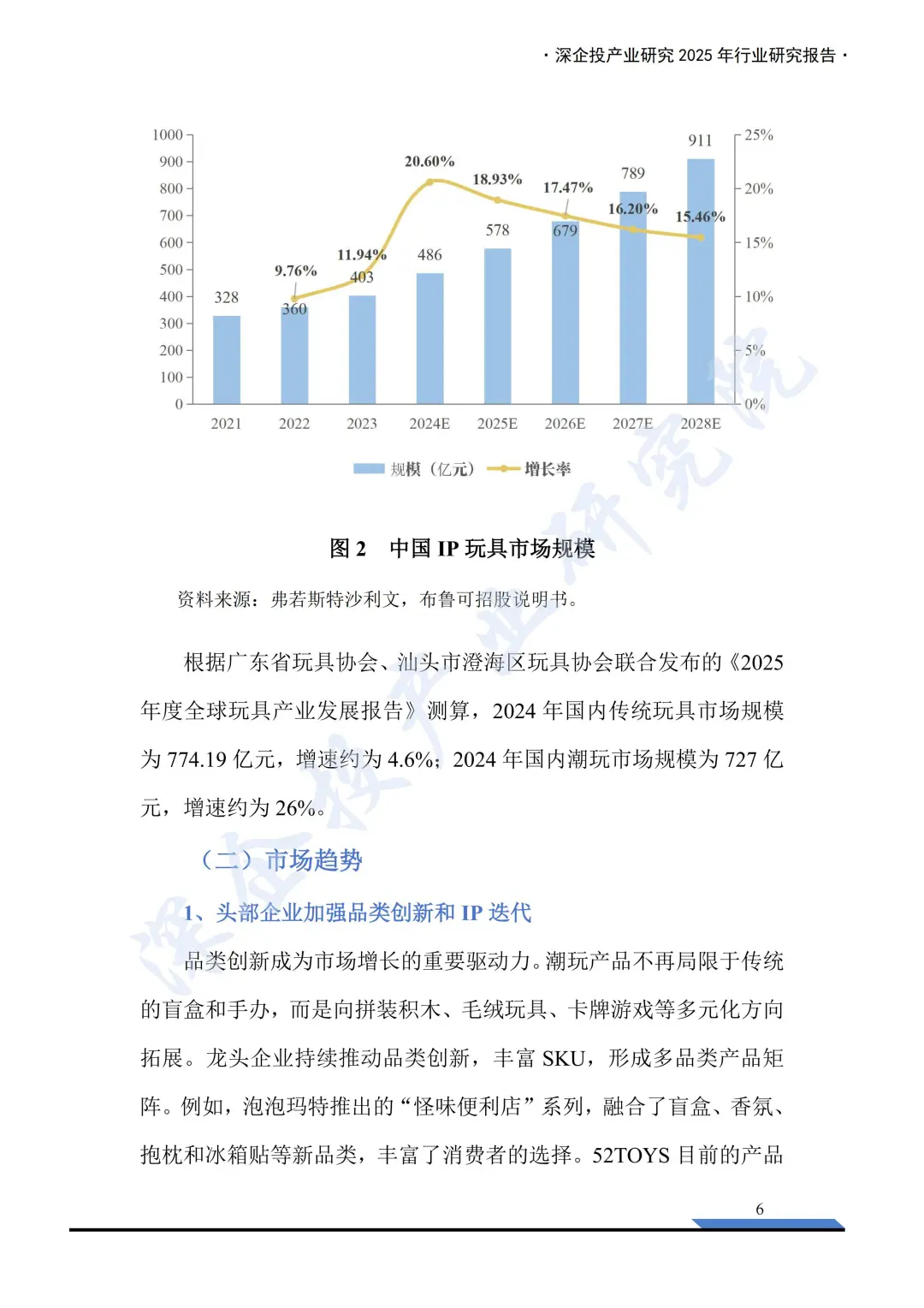 2025 中国潮玩报告：千亿市场！🔥