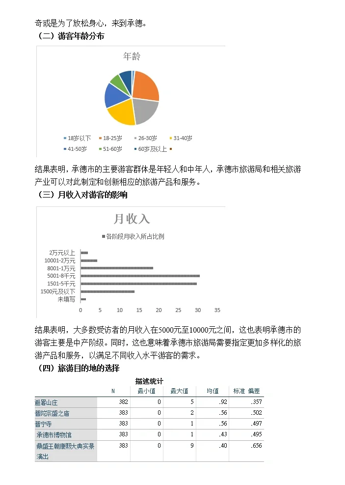 承德市旅游市场调查报告