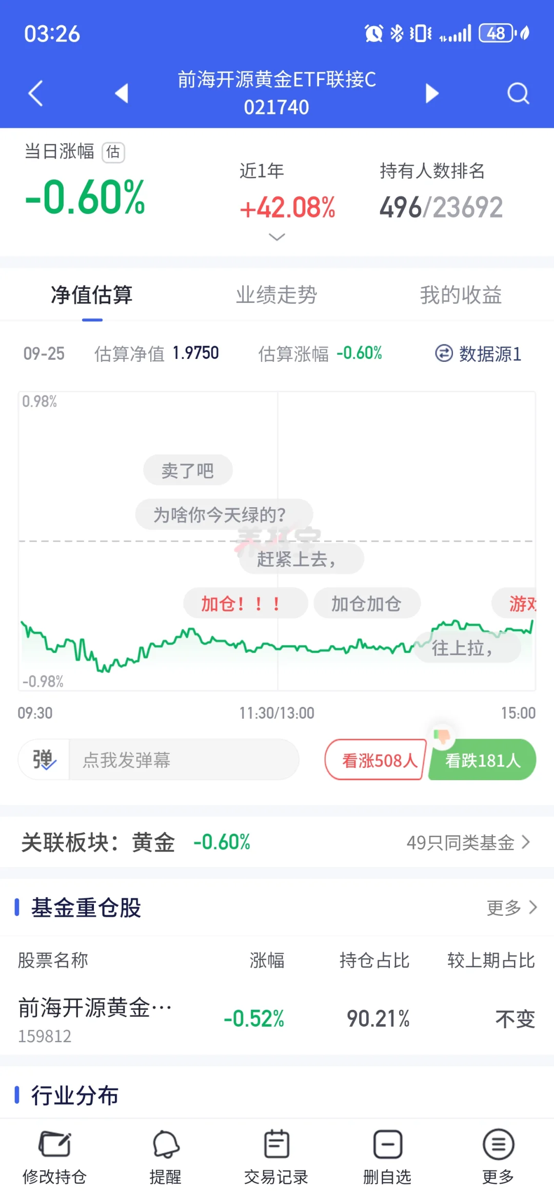 对基金总结的一套适合小白的组合（无广）