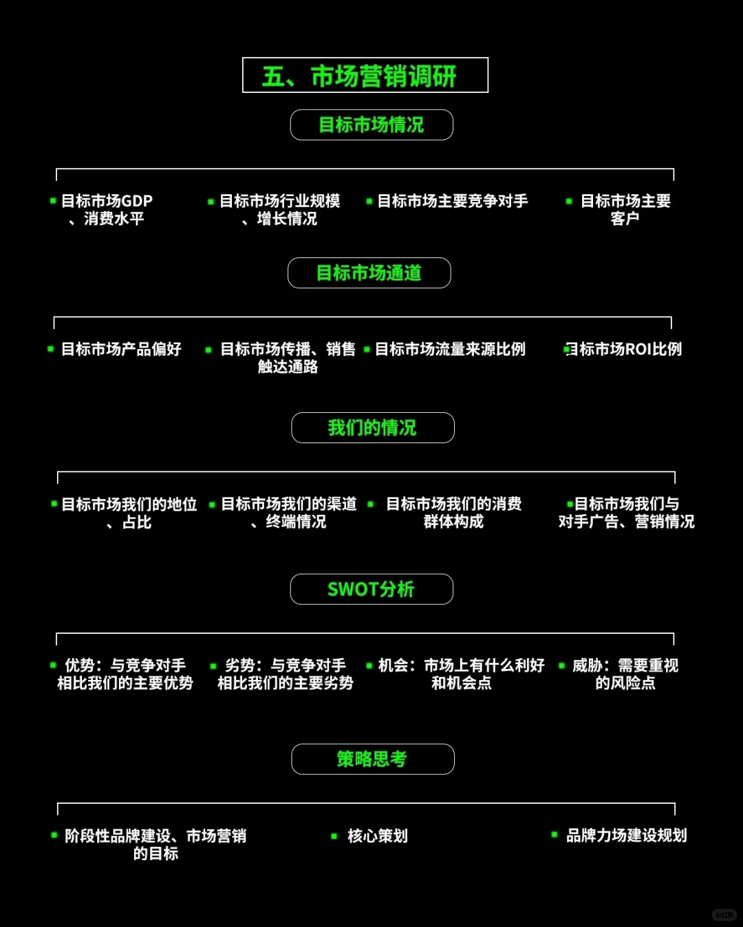 市场调研报告怎么做？必备5大板块