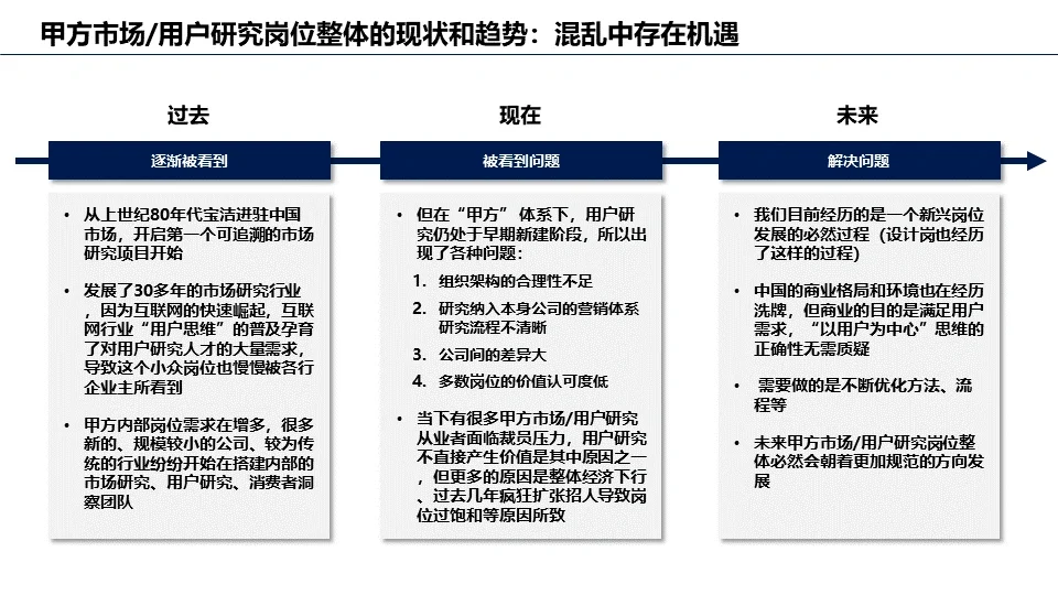 市场/用户研究岗位洞察报告（一）