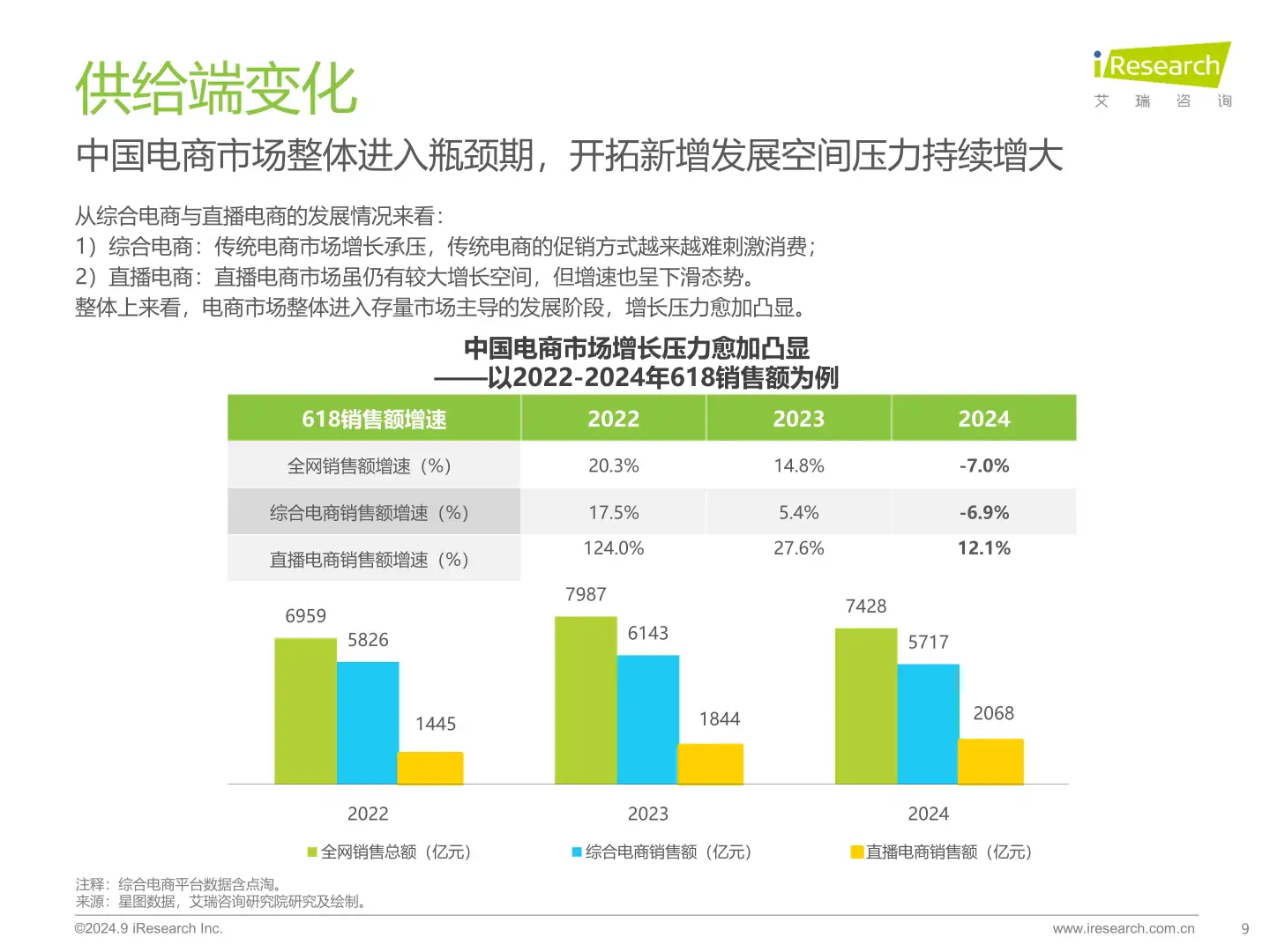 2024年中国电商市场研究报告