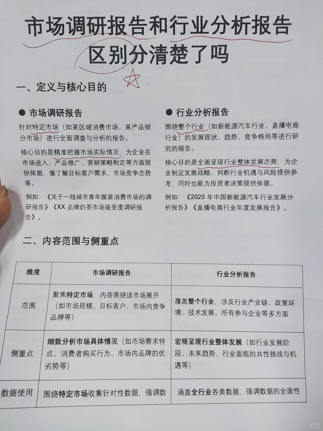 市场调研报告和行业分析报告区别📖