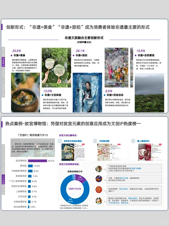 2024年文旅消费趋势全景透视