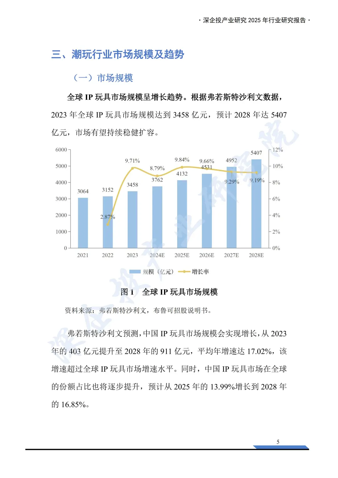 2025 中国潮玩报告：千亿市场！🔥