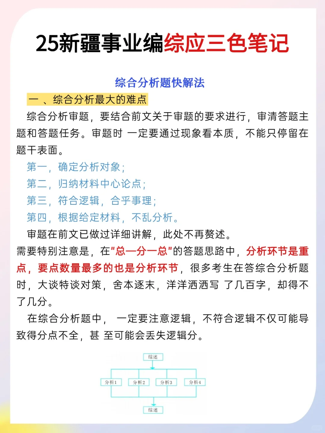 新疆事业编时政去年押的准，这是今年新出的
