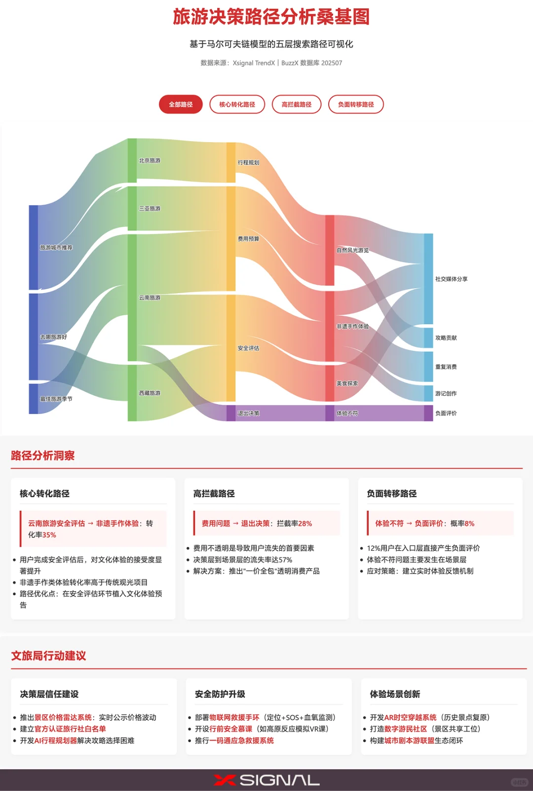 2025旅游决策路径大揭秘！