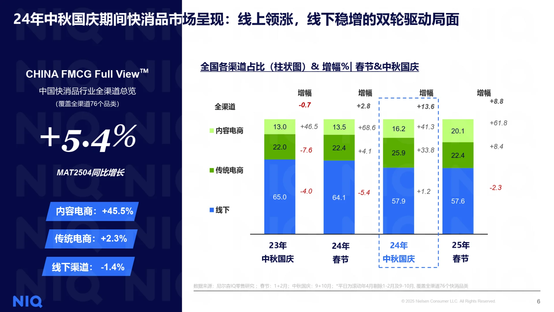 2025年中秋国庆消费趋势与备货之道洞察报告