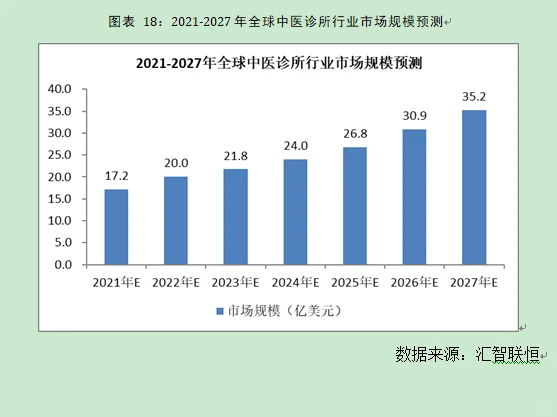 中医诊所行业市场研究与发展前景预测报告