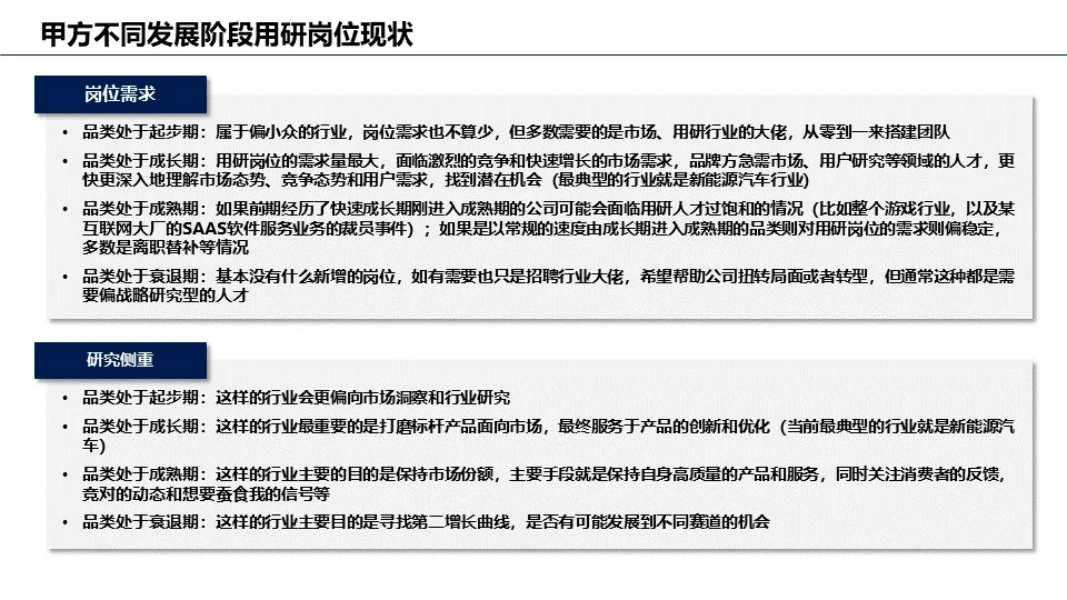 市场/用户研究岗位洞察报告（一）