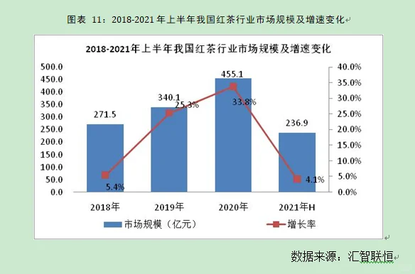 红茶行业市场研究与发展前景预测报告
